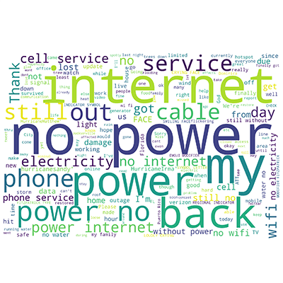 Word cloud from analysis.