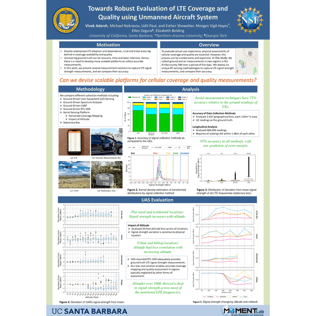 Poster of LTE aerial assessment.