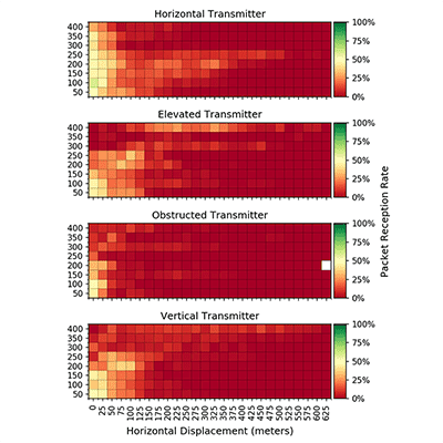 Heatmap.