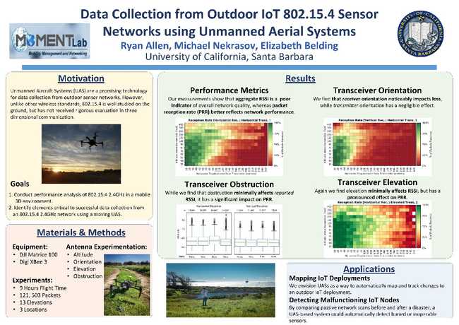 Data Collection from Outdoor IoT 802.15.4 Sensor Networks using Unmanned Aerial Systems